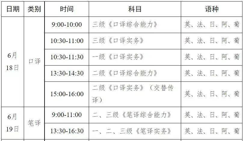 全国翻译资格证考试官网(翻译资格证考试官网)