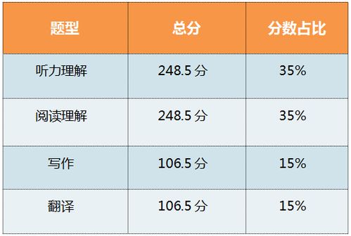 今年英语六级分数线会涨吗(今年英语六级分数线)