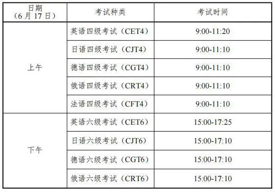 六级英语什么时候报名_六级英语什么时候报名2022下半年