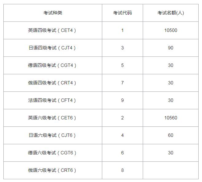 每年四级英语考试时间(每年四级英语考试时间一样吗)