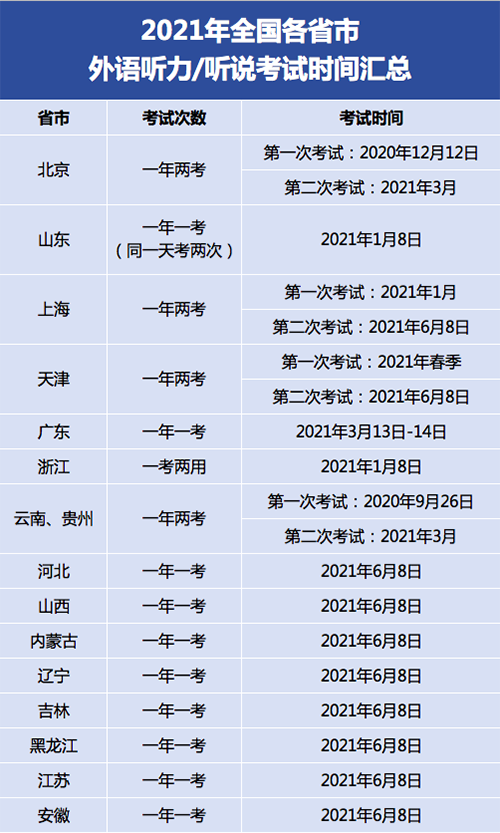 关于英语六级考试2021考试时间山东的信息