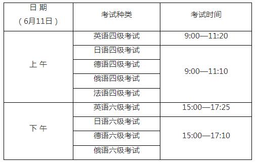 英语六级考试时间一年几次啊_英语六级考试时间一年几次