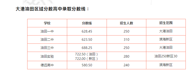 2022年全国英语六级分数线是多少_2022年全国英语六级分数线