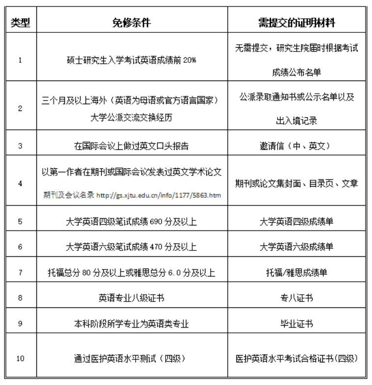 英语六级成绩查询2021官网下载(英语六级成绩查询2021官网)