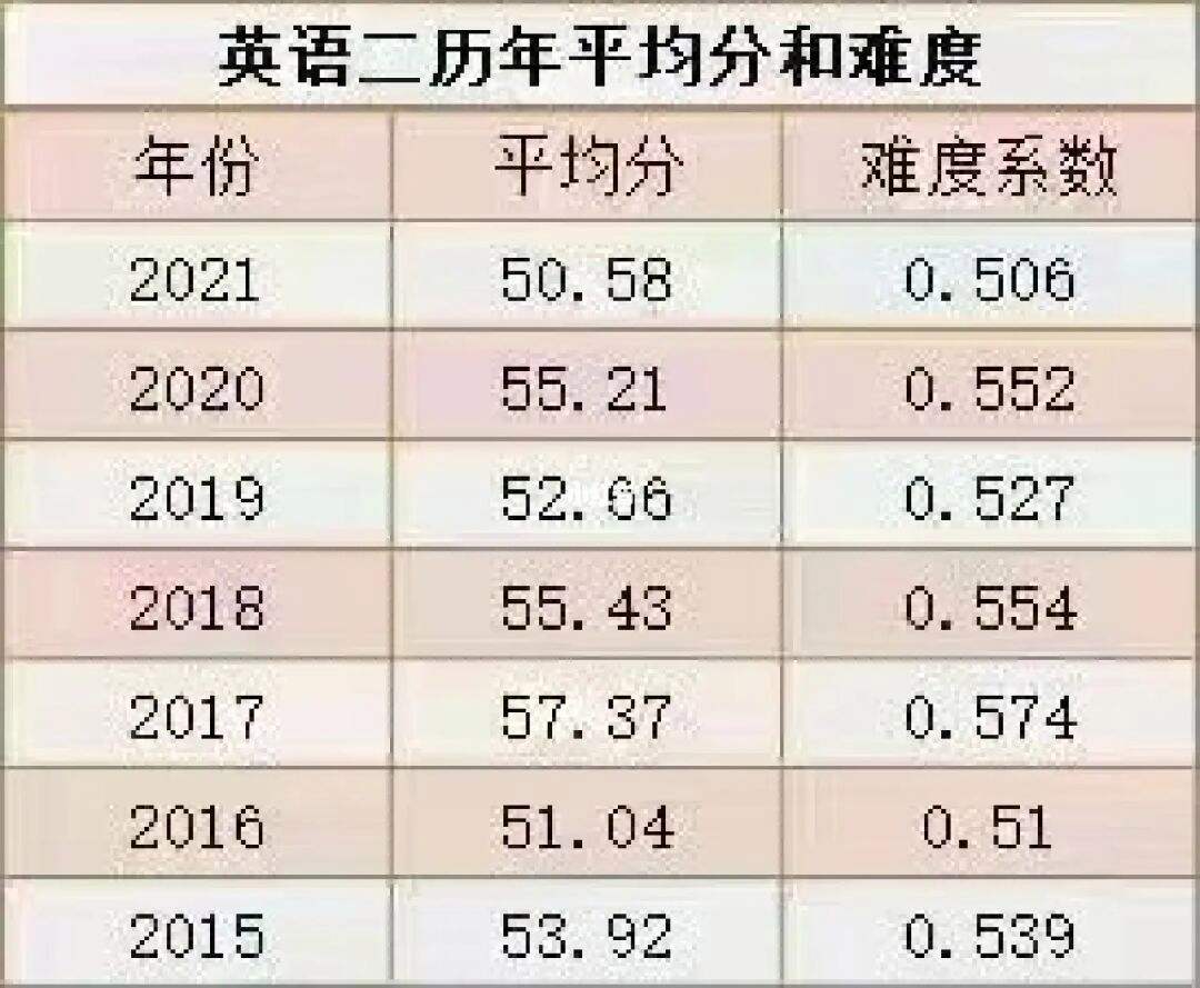 23年考研英语国家线_考研英语需要多少分