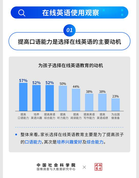 提升英语口语的方法和途径(提升英语口语的方法和途径用英语怎么说)