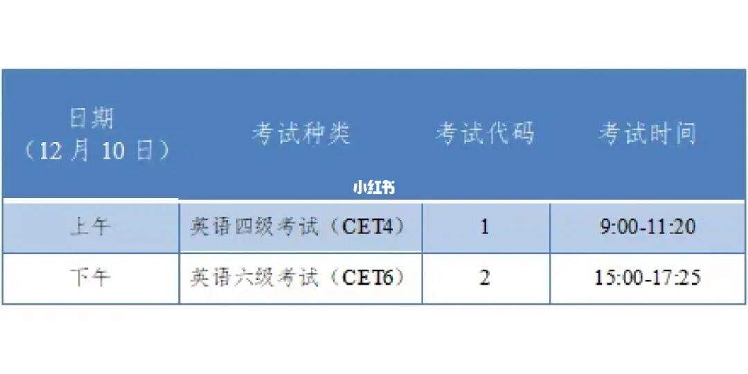 2022年英语六级什么时候出分(2022年英语六级什么时候出分数)