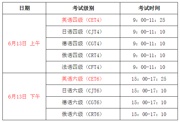 英语四级报名时间和考试时间_英语四级报名时间