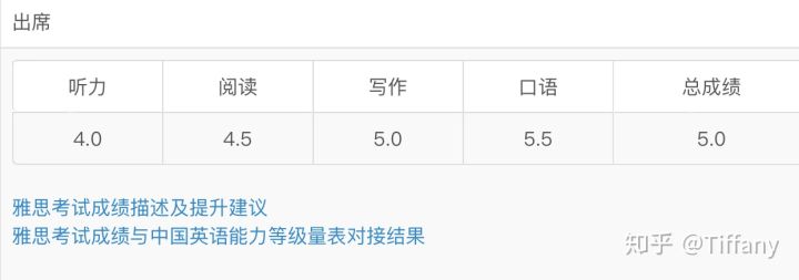 国内英语四级相当于雅思多少分(英语四级相当于雅思多少分)