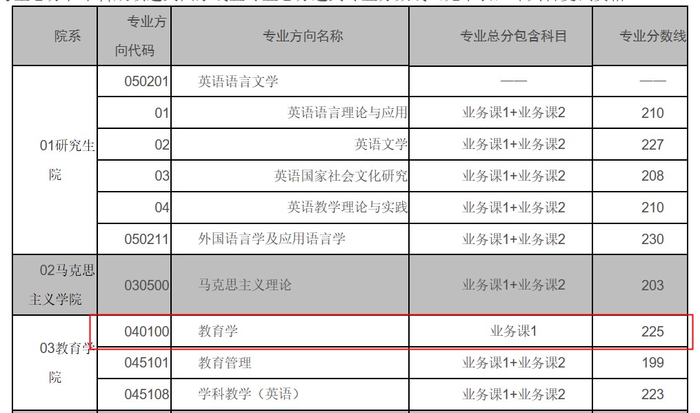 考研英语国家线是多少_今年考研英语国家线是多少