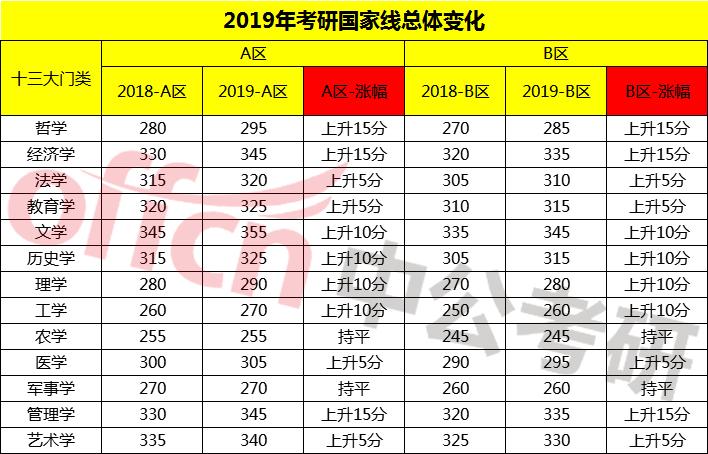 考研英语国家线2021考研分数线_考研英语国家线预测最新消息