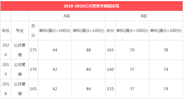 考研英语国家线查询_考研英语国家线2021公布