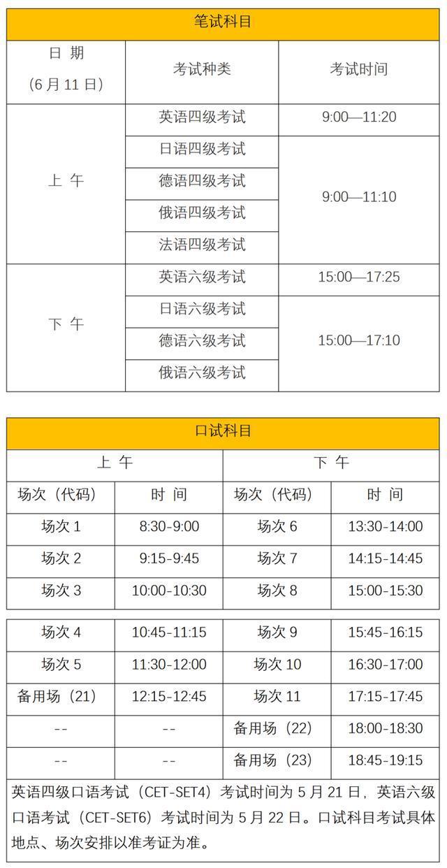 英语六级报名多少钱(湖南英语六级报名多少钱)