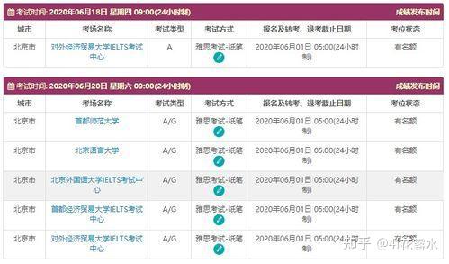 大学英语6级等于雅思多少分_大学英语6级等于雅思多少分及格