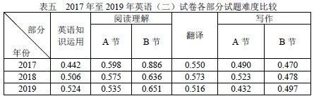 考研英语总共多少分满分(考研英语总共多少分)