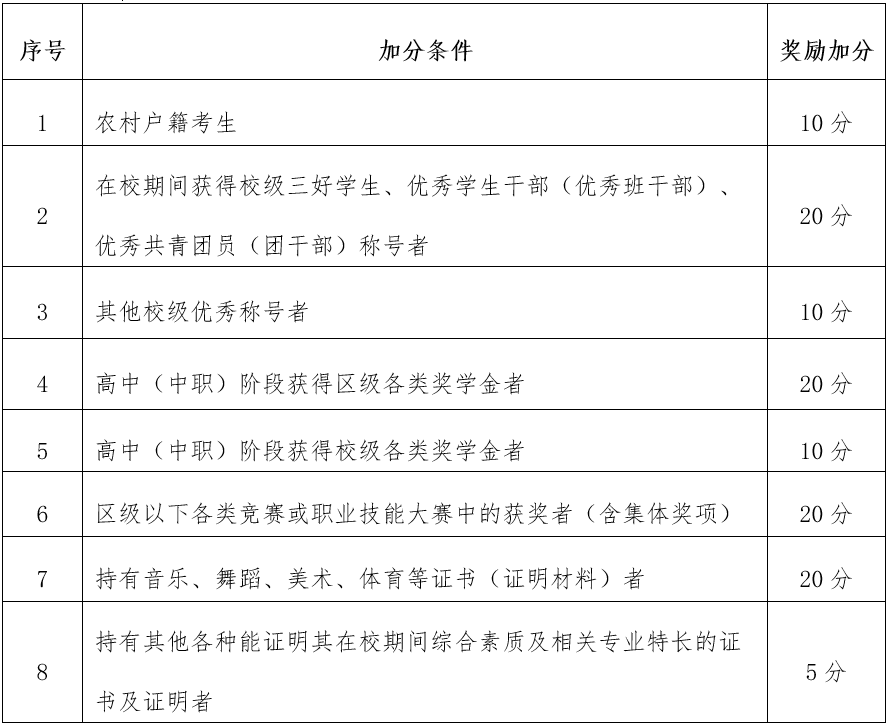 六级考试成绩是取最高分吗_英语六级成绩是取最高分吗