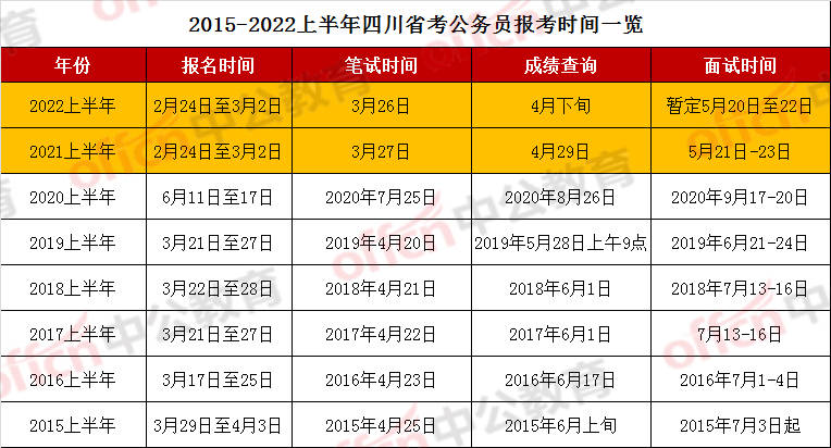 2021年大学英语六级考试成绩查询时间_英语六级成绩查询时间2022年上半年