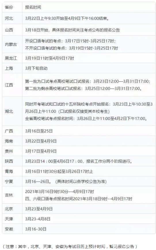 2021年英语四级报名官网入口_2021英语四级报名官网入口成绩查询