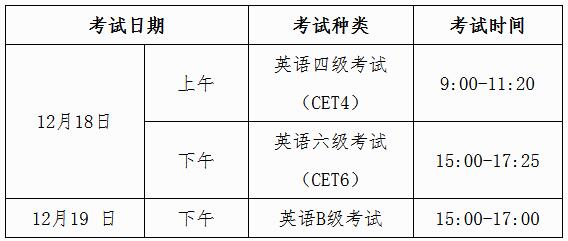 六级报名错过了时间怎么办(英语六级报名时间过了怎么办?)