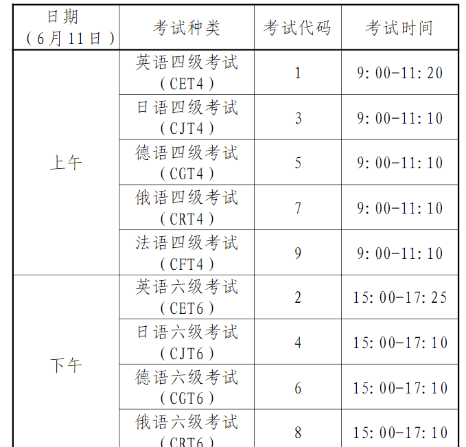 六级报名错过了时间怎么办(英语六级报名时间过了怎么办?)