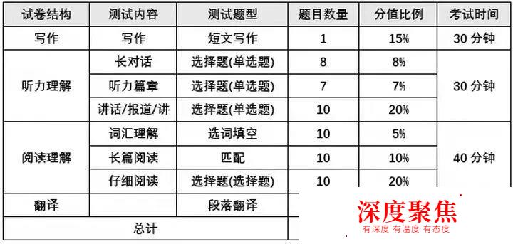 江苏英语六级考试2021考试时间下半年(江苏英语六级考试2021考试时间)