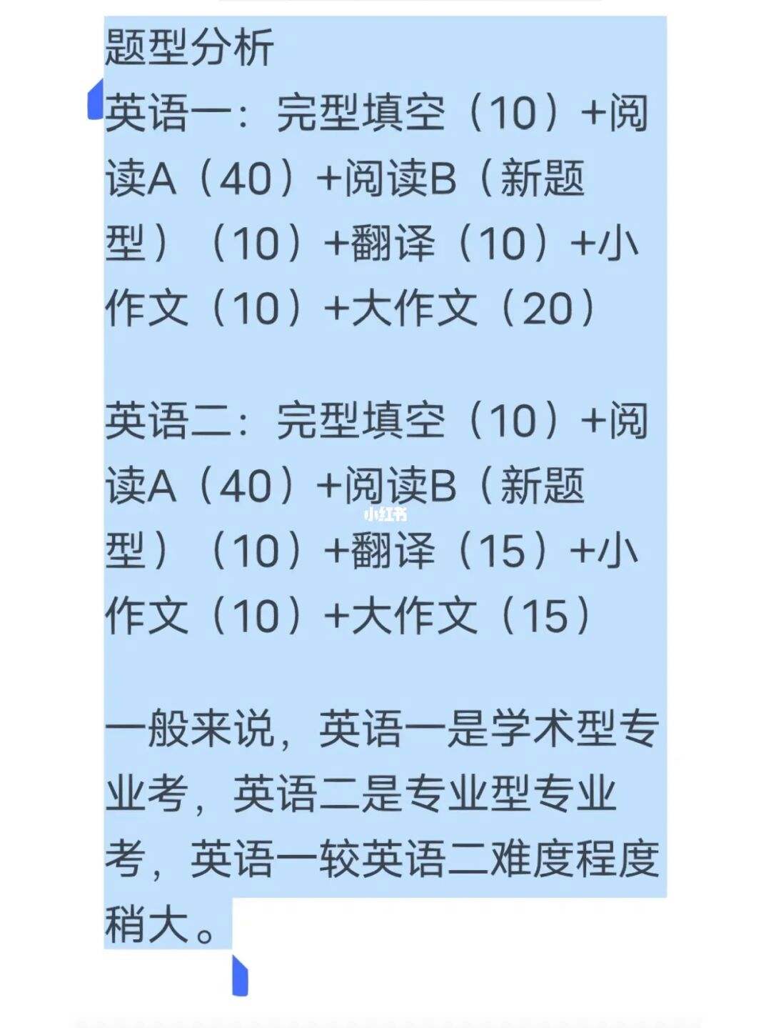 2023年考研英语一真题_考研英语题型分数占比