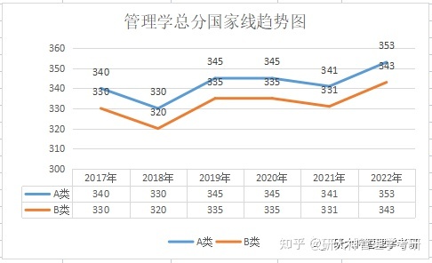 英语二考研难度最近几年难度变化_考研英语二难度趋势图