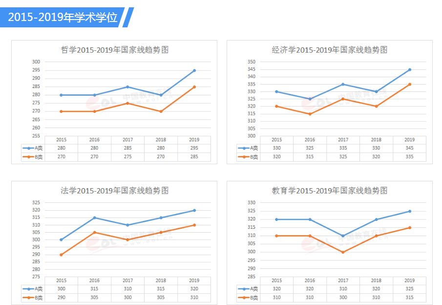 英语二考研难度最近几年难度变化_考研英语二难度趋势图