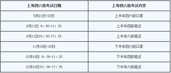 全国英语六级考试多少分算过(英语六级考试多少分算过)