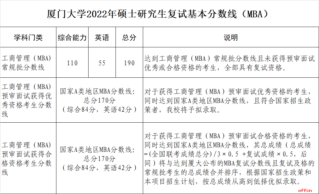 考研总分多少分_考研总分多少