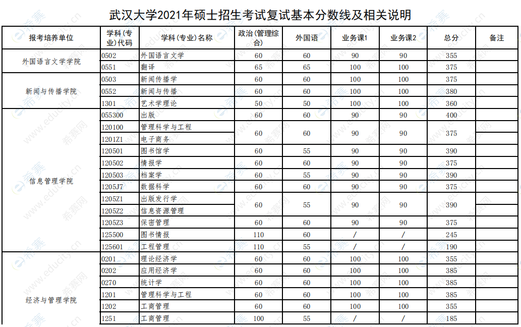 考研总分多少分_考研总分多少