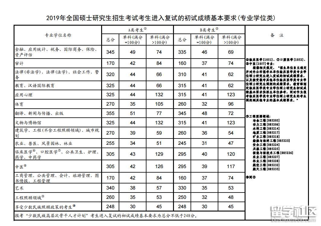 风景园林考研满分多少(考研满分多少)