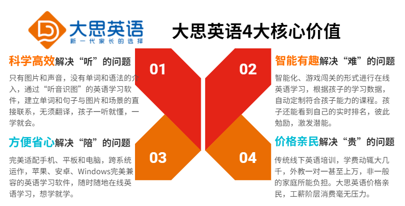 线上英语哪家口碑最好_线上英语哪家口碑最好小学