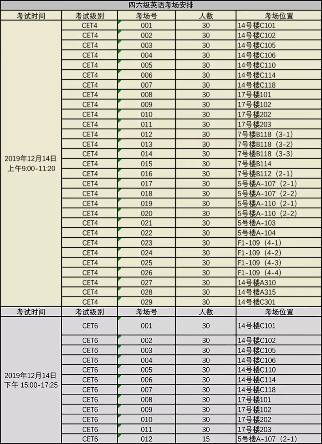 山东省英语六级考试成绩查询(山东英语六级准考证打印)