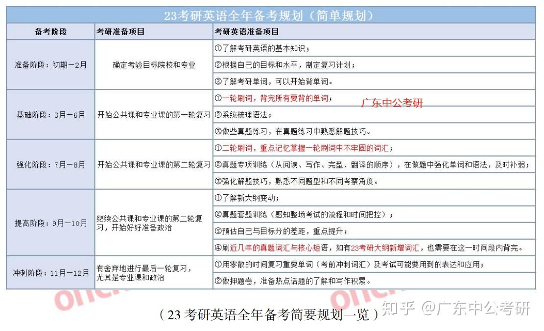 考研究生需要具备什么条件_考研英语必须达到几级