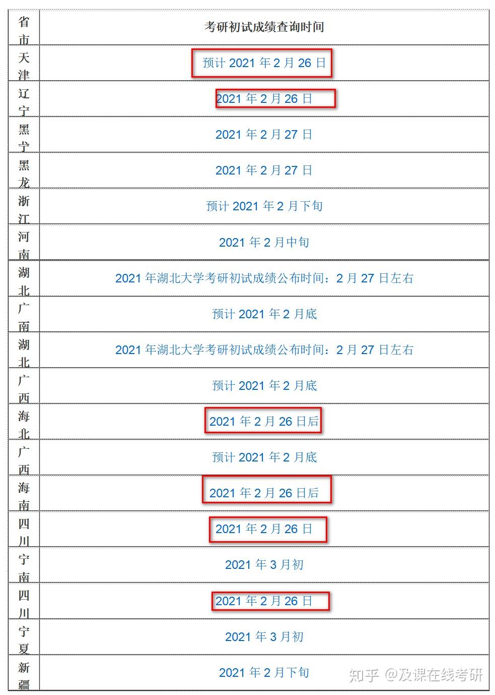 英语六级查询成绩入口2022北京(英语六级查询成绩入口2020)