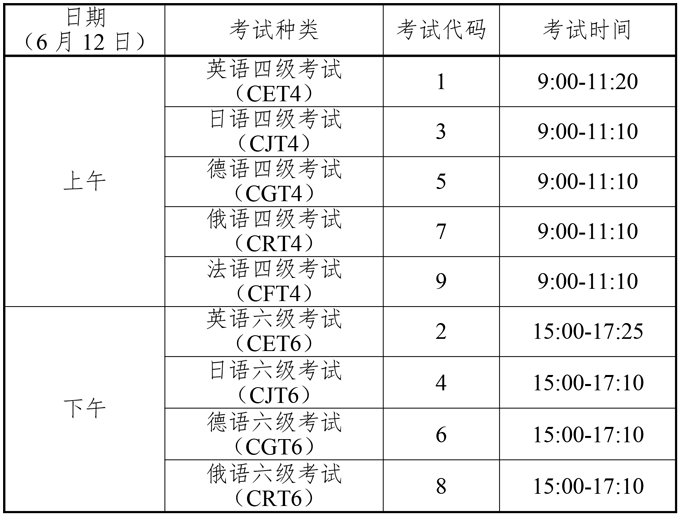 六级报名时间2021上半年报名(英语六级报名时间2021年上半年)