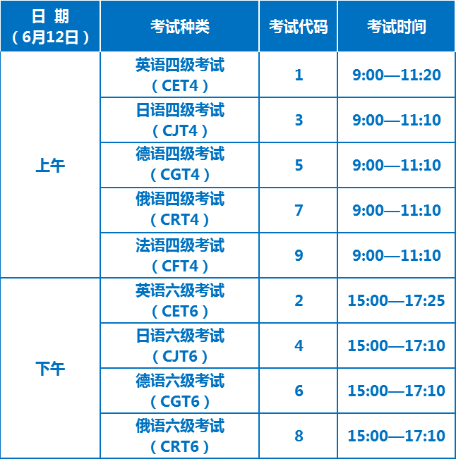 大学生考英语四级需要什么条件(英语四级需要什么条件)