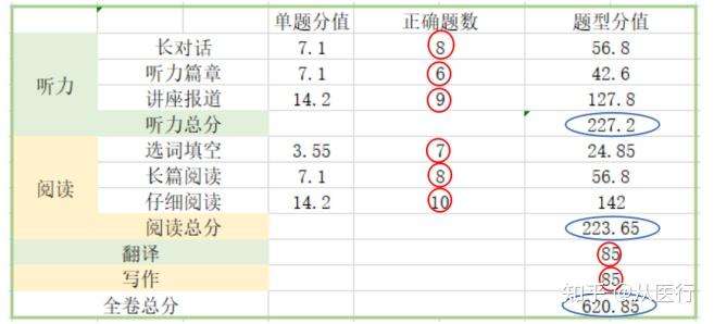 雅思6分相当于托福多少分_六级相当于雅思多少分