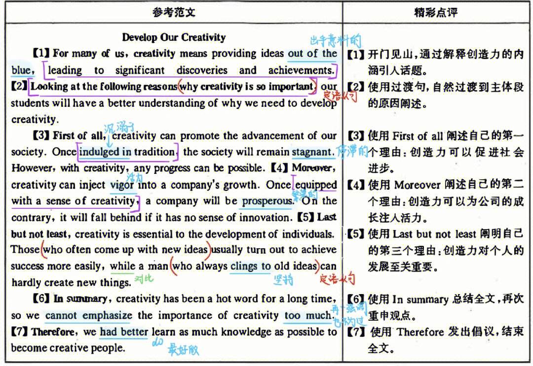 大学英语六级作文题目汇总(英语六级作文题目汇总)