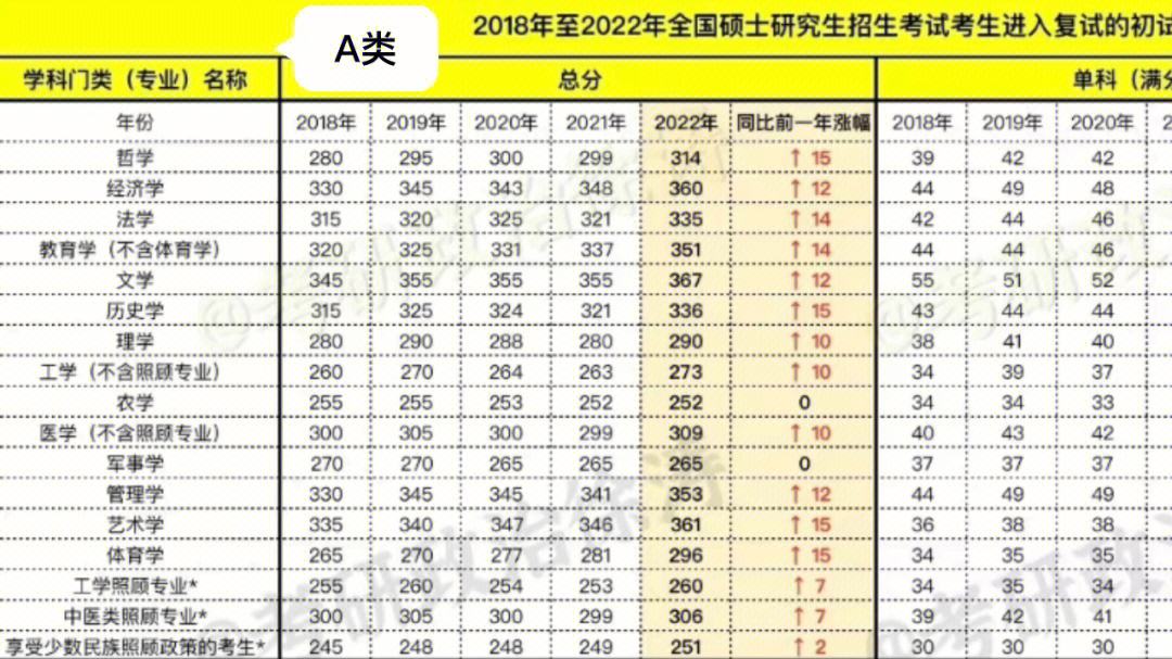 英语考研分数线2023年38分能过线吗(英语考研分数线2024)