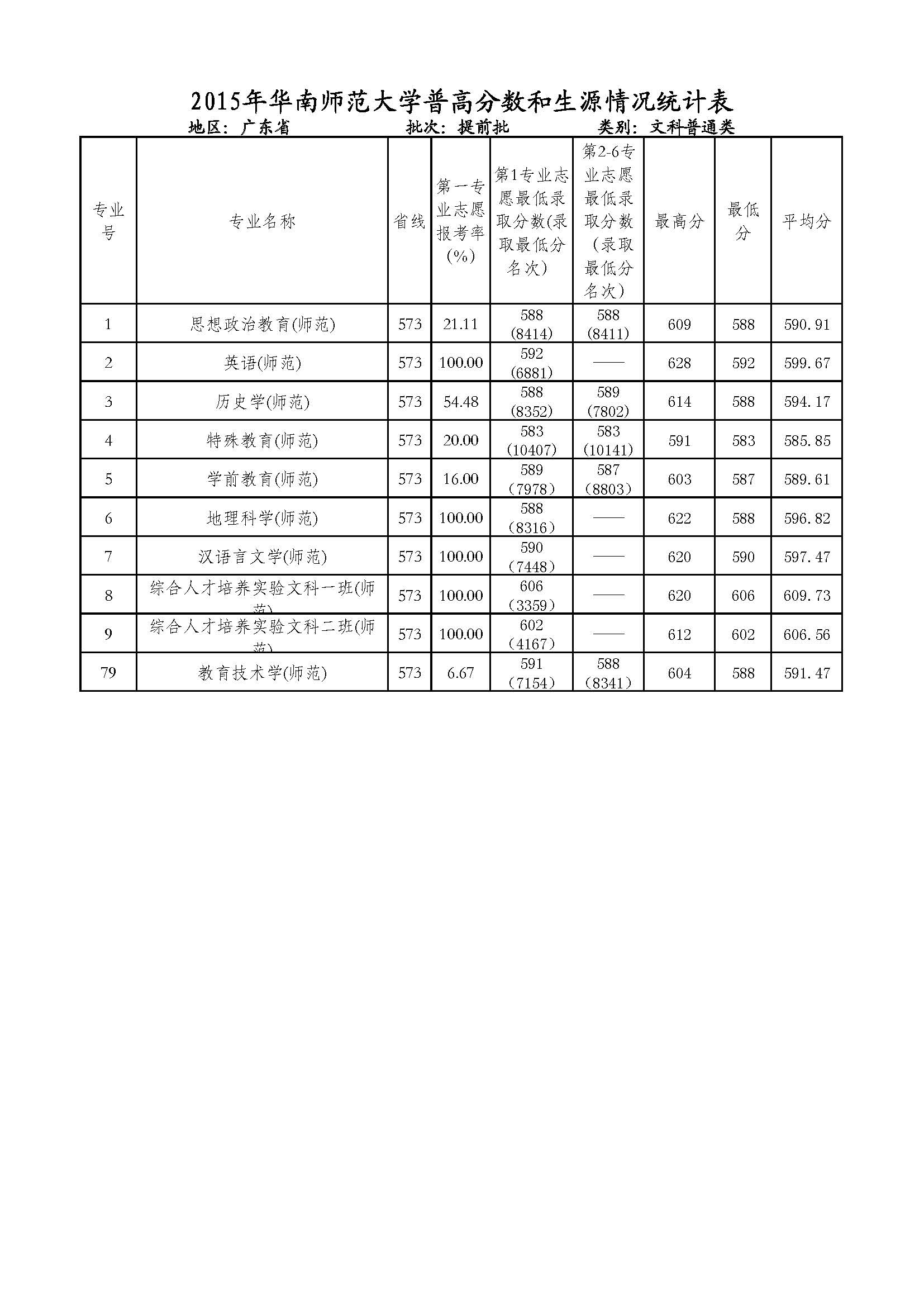 广州英语六级分数线(广东英语六级成绩公布时间)