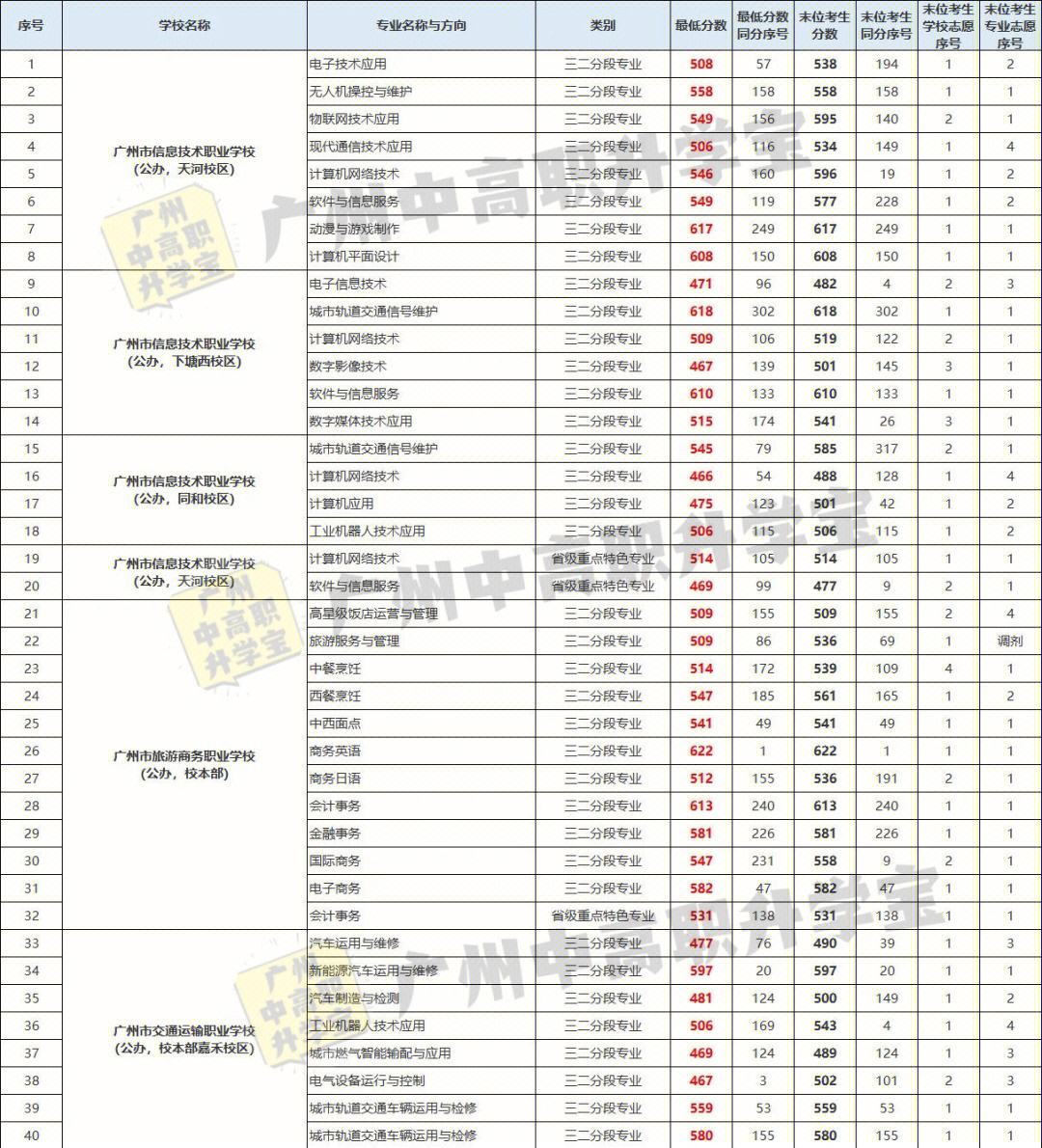 广州英语六级分数线(广东英语六级成绩公布时间)