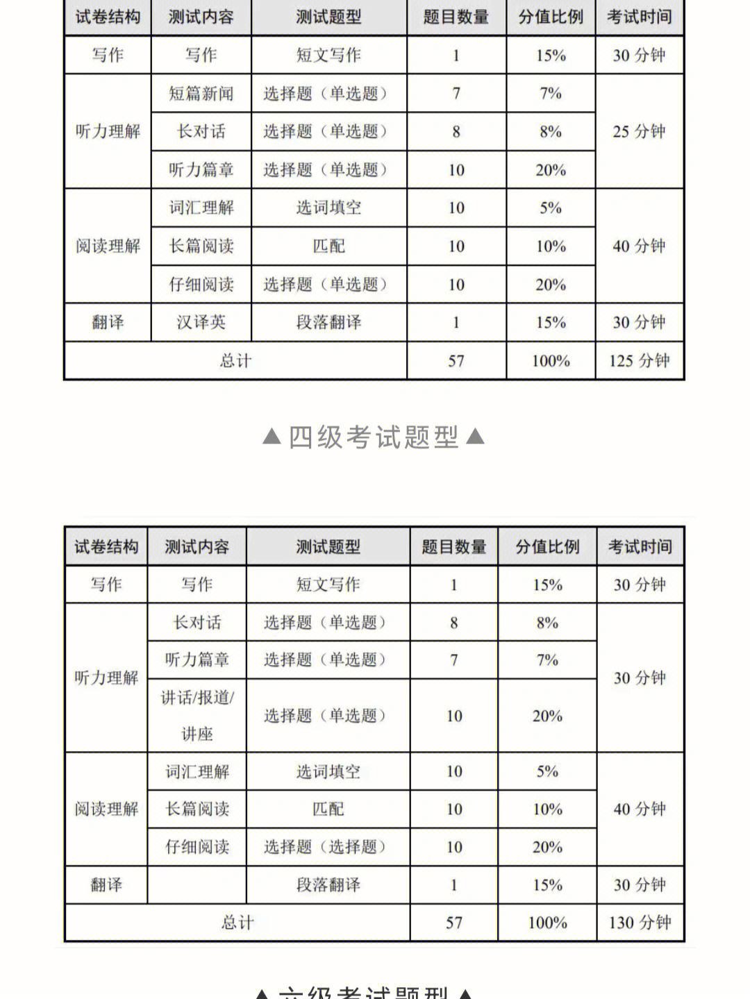 考研英语多少分及格(考研英语分值)