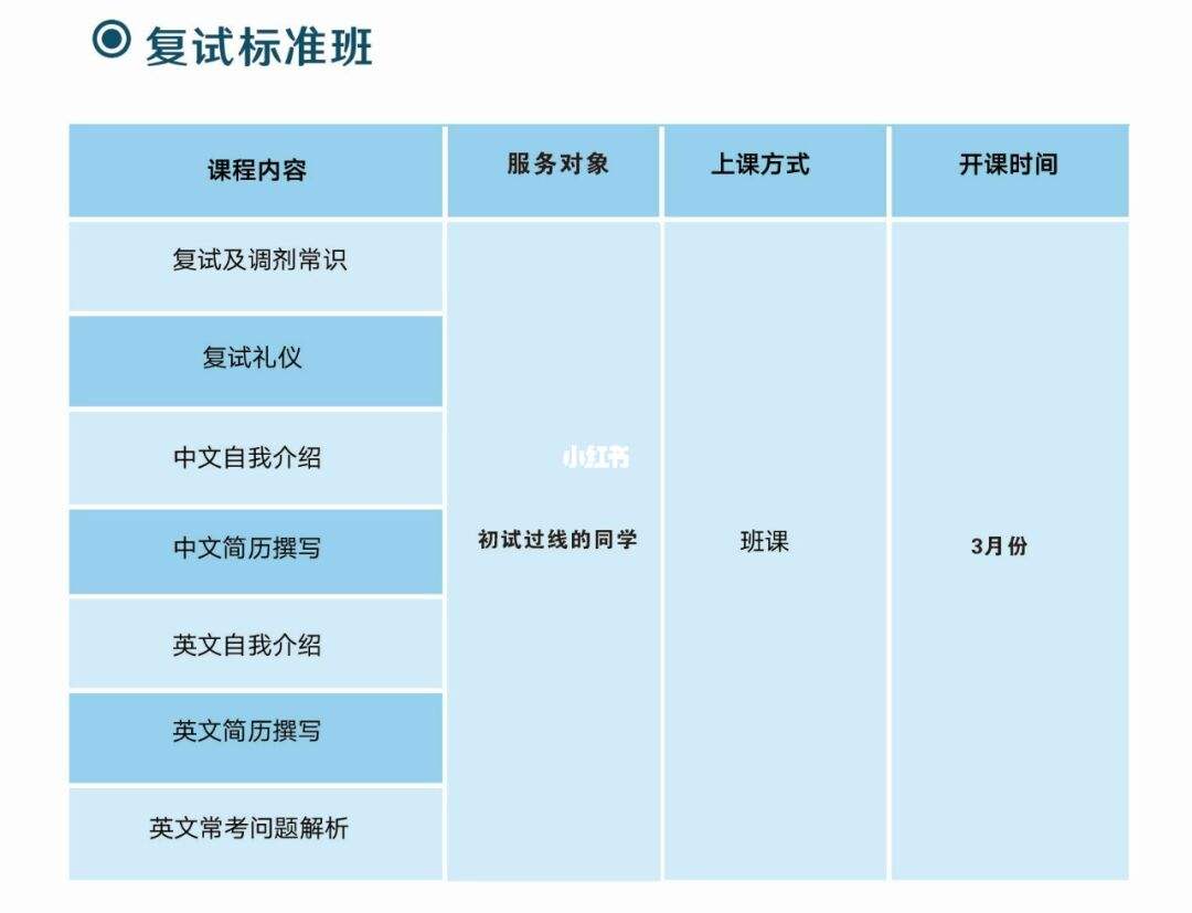 自动化专业考研考哪几门课程(考研考哪几门课程)