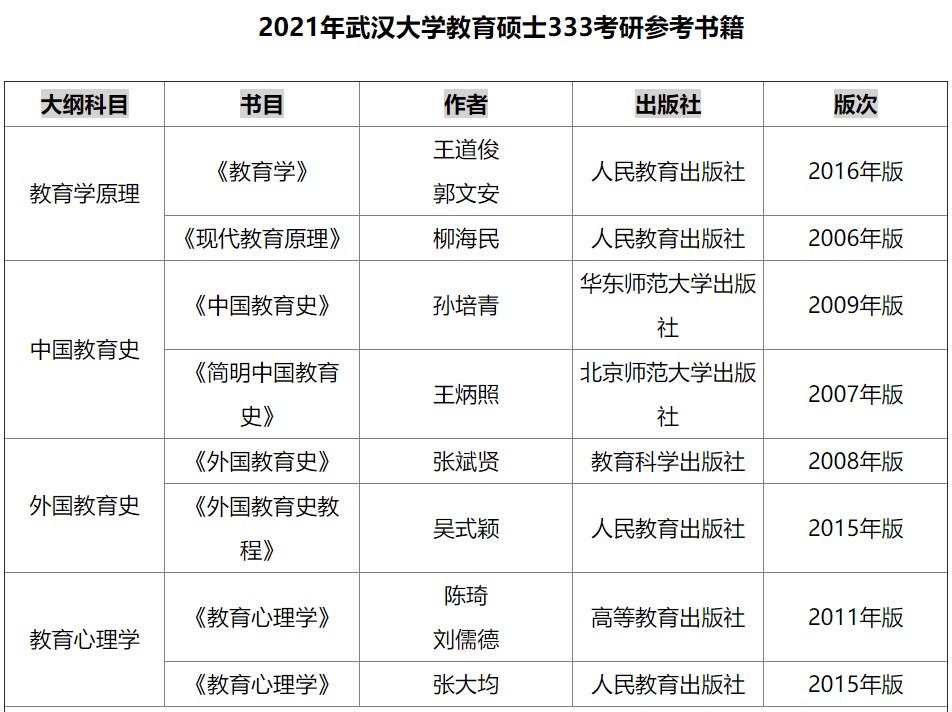 自动化专业考研考哪几门课程(考研考哪几门课程)