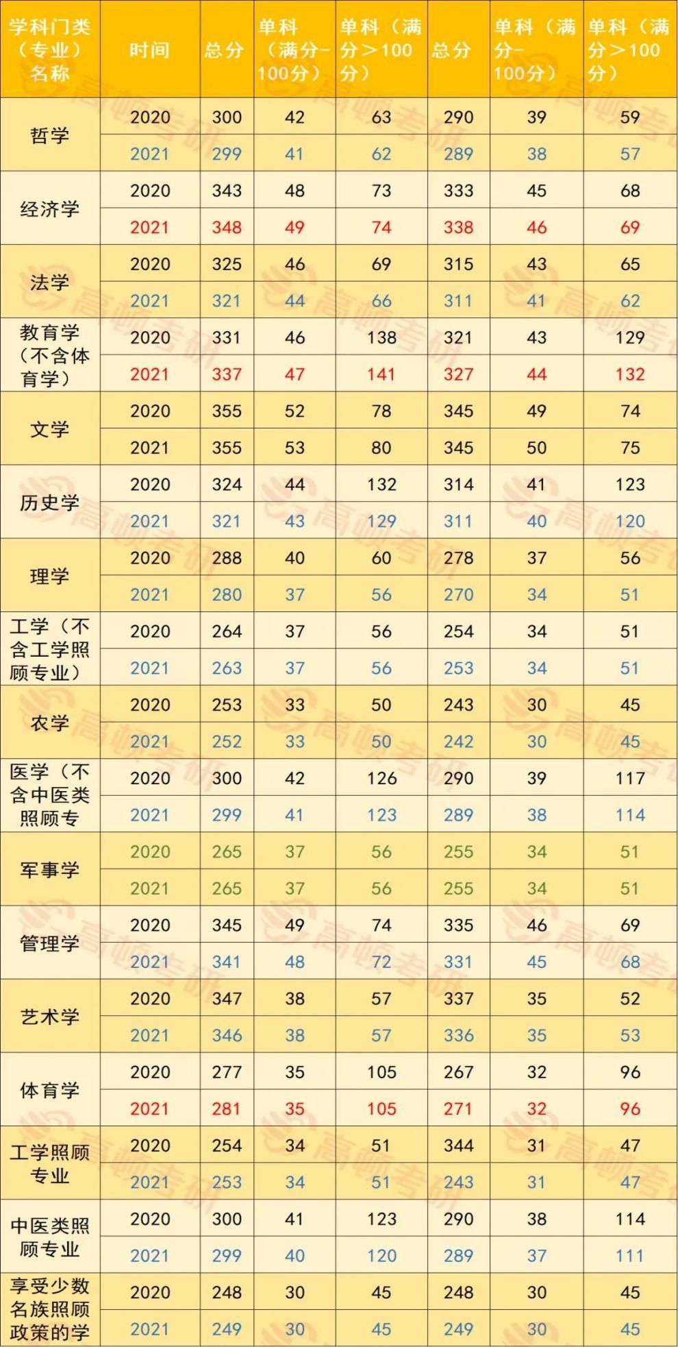 数学专业考研英语国家线(数学专业考研英语考一还是二)