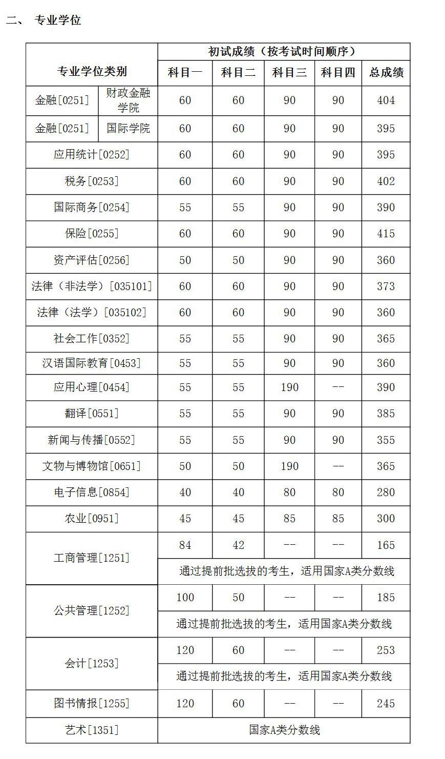 考研国家分数线2024年公布_考研国家分数线2024