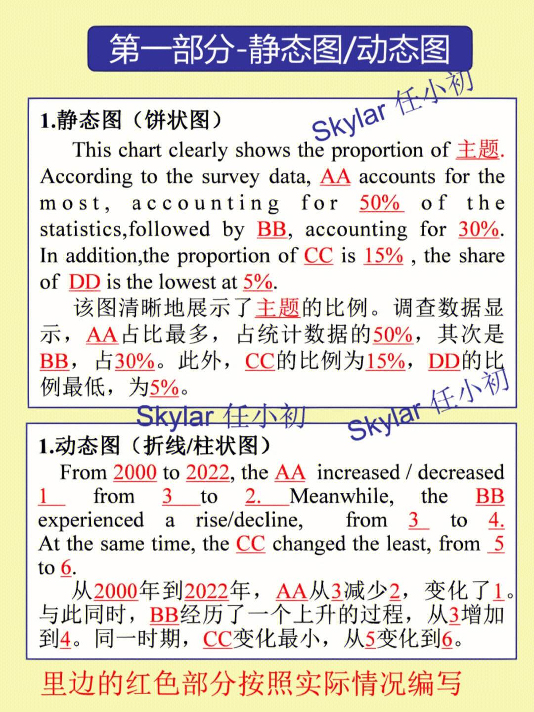 考研英语作文万能模板(考研英语作文万能模板有用吗)