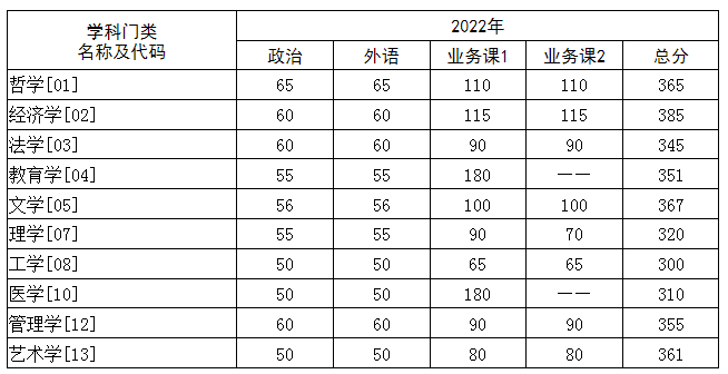 考研英语分数线2024国家线多少分(考研英语分数线2024国家线)